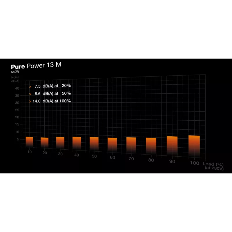 be quiet! Pure Power 13 M | 550W virtalähde 20+4 pin ATX ATX musta