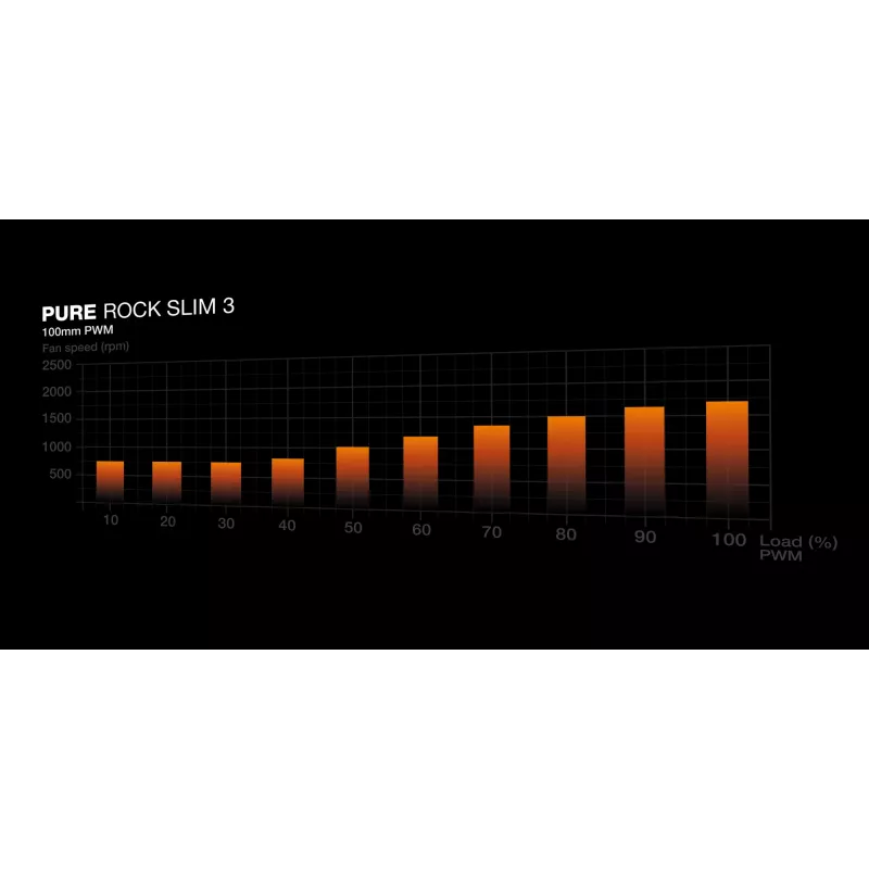 be quiet Pure Rock ohut 3 prosessorin ilmajäähdytin 10 cm hopea 1 kpl