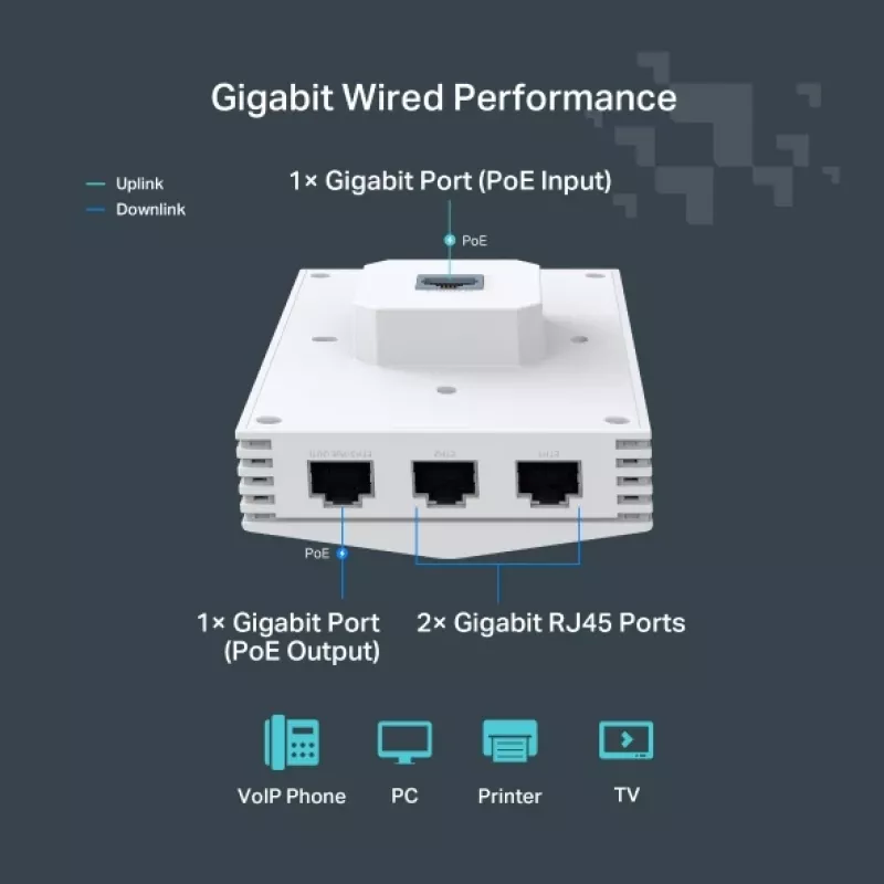 TP-Link Festa F65-Wall 3000 Mbit/s valkoinen Power over Ethernet (PoE)