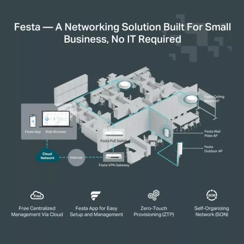 TP-Link Festa F65-Wall 3000 Mbit/s valkoinen Power over Ethernet (PoE)