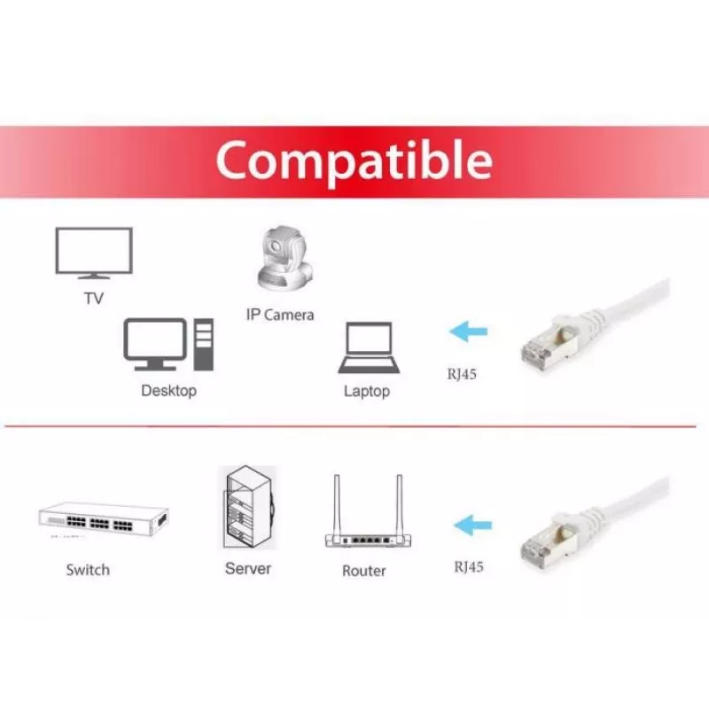 Verkkokaapeli Equip Cat.6A S/FTP RJ-45 25 m valkoinen