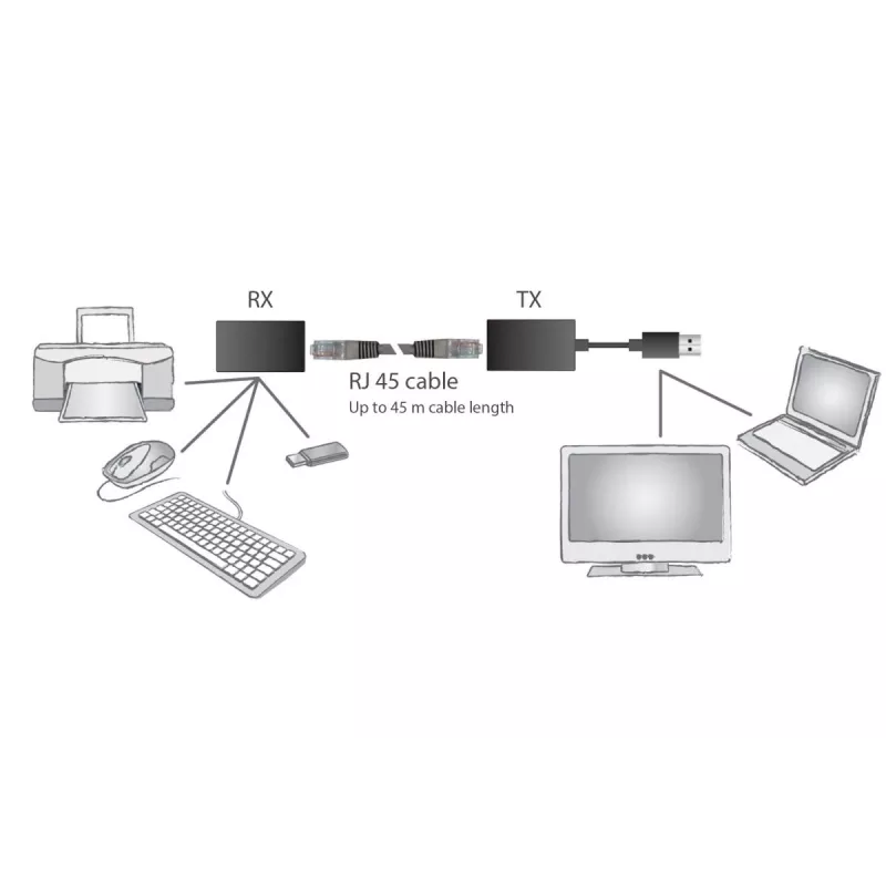 DIGITUS USB 1.1 -jatko Cat5/5e/6 kautta