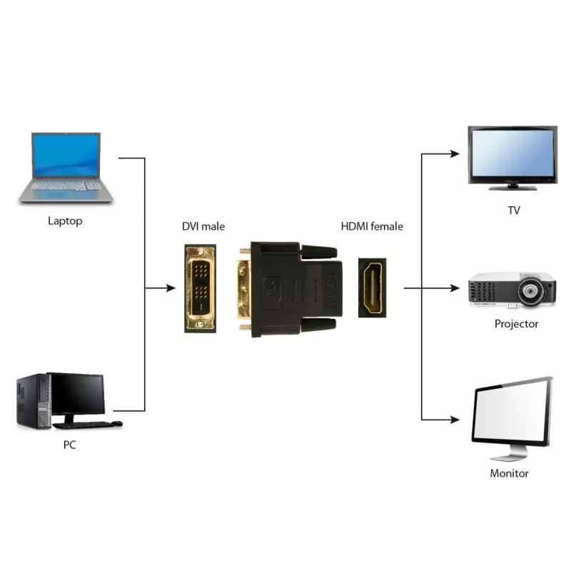 Kaapeliadapteri Gembird A-HDMI-DVI-2