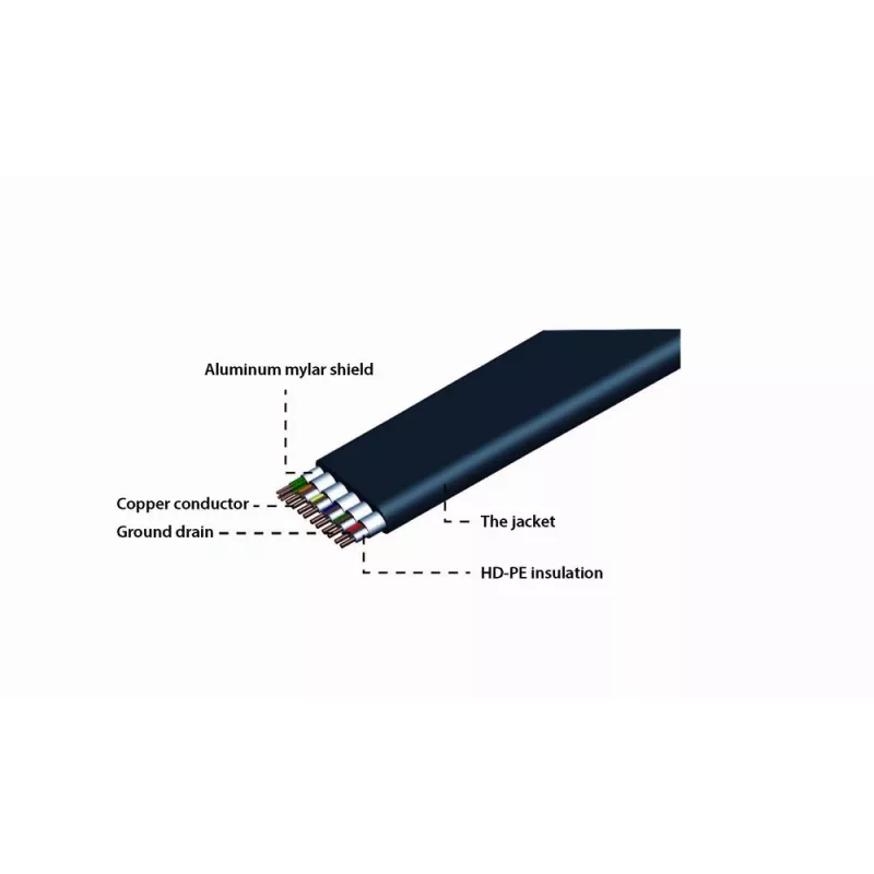GEMBIRD litteä HDMI-kaapeli, uros – uros, 20 m