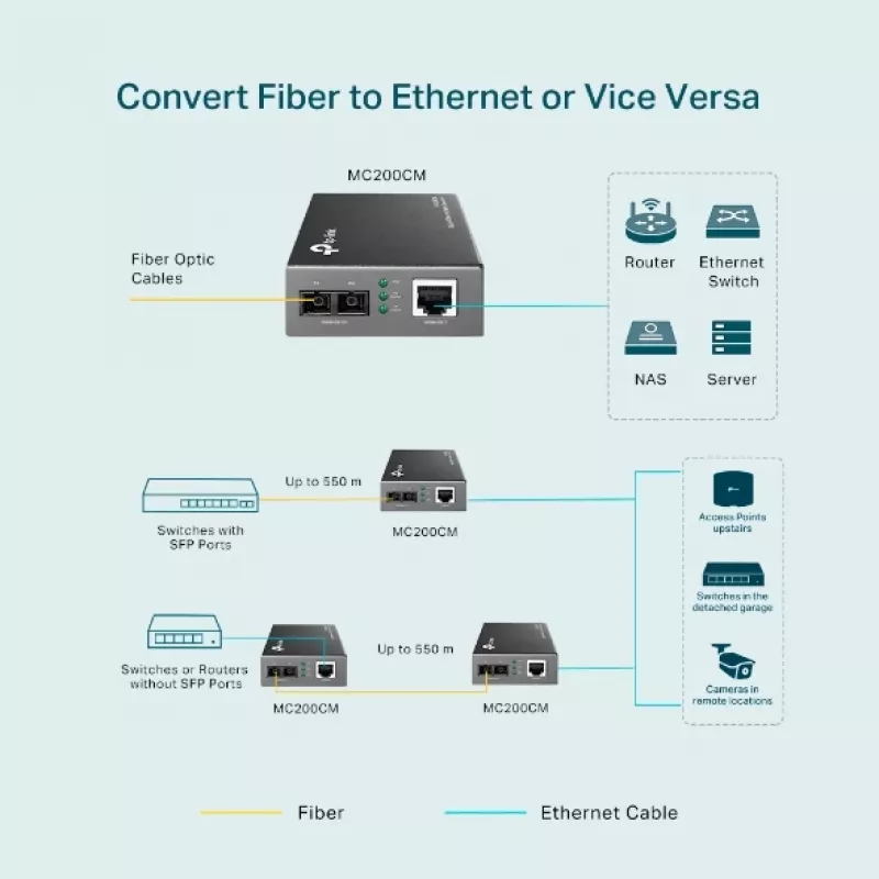 TP-Link Gigabit multimode-mediakonvertteri