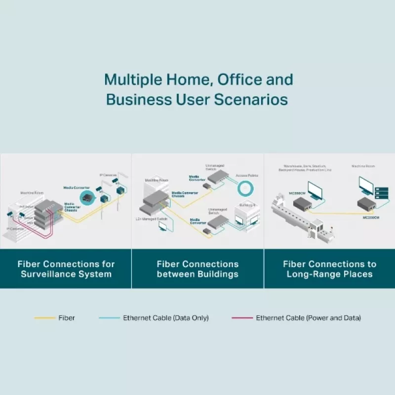 TP-Link Gigabit multimode-mediakonvertteri