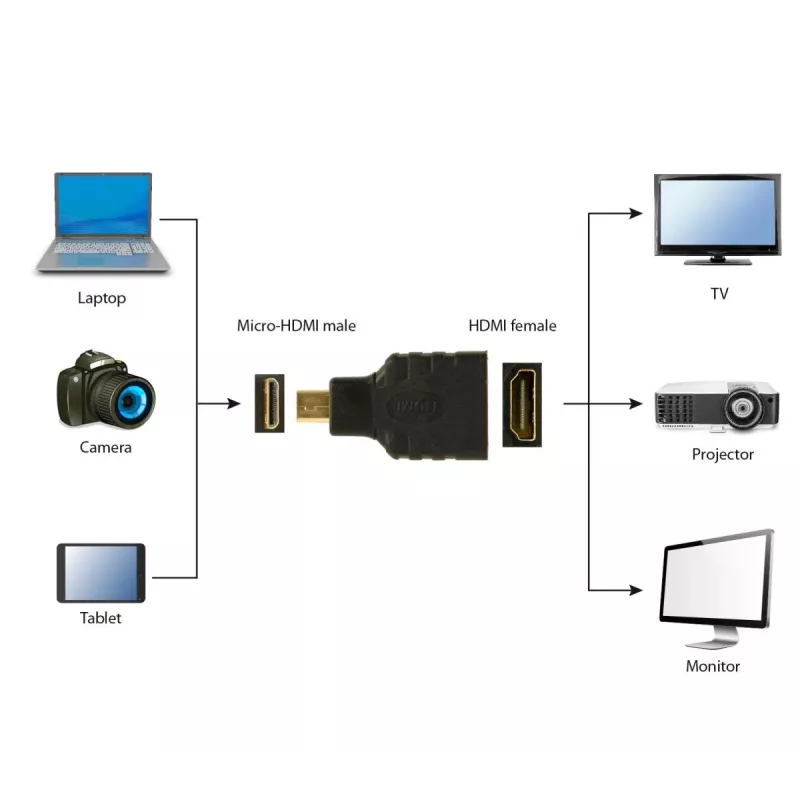 HDMI-micro-HDMI-kaapeli Gembird A-HDMI-FD musta