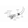 GEMBIRD VGA-haarakaapeli 20 cm