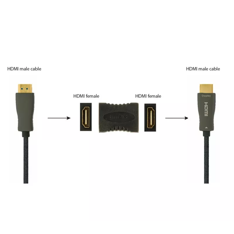 GEMBIRD HDMI-jatkoadapteri