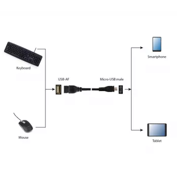 GEMBIRD USB OTG AF - Micro BM -kaapeli 15 cm - musta