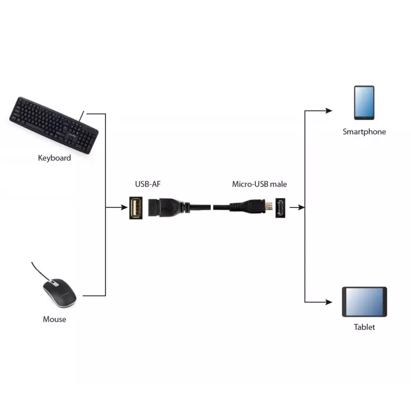 GEMBIRD USB OTG AF - Micro BM -kaapeli 15 cm - musta