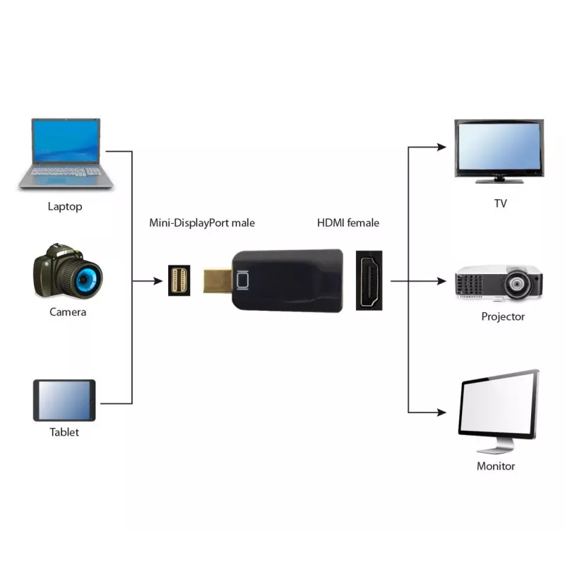 GEMBIRD Mini DisplayPort - HDMI -sovitin - musta