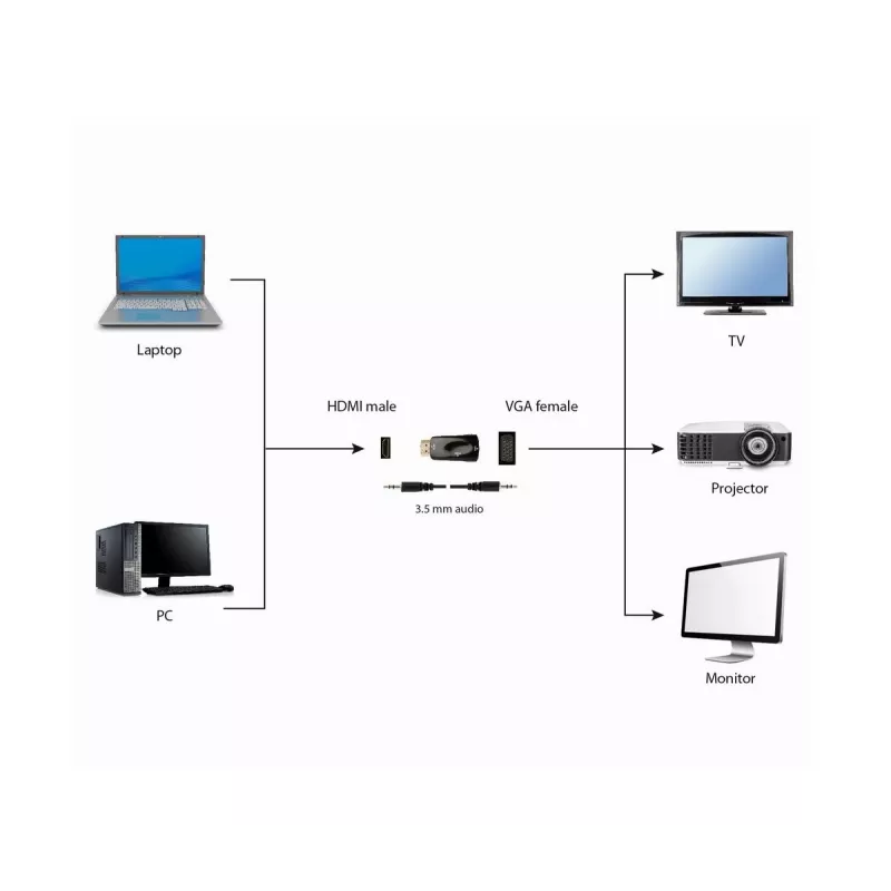 Gembird A-HDMI-VGA-02 kaapeliadapteri VGA D-Sub musta