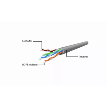 Verkkokaapeli Gembird Cat6 U/UTP PP6U-0.5M, 0,5 m, RJ-45-liitin RJ-45-liittimeen, valkoinen, AWG24