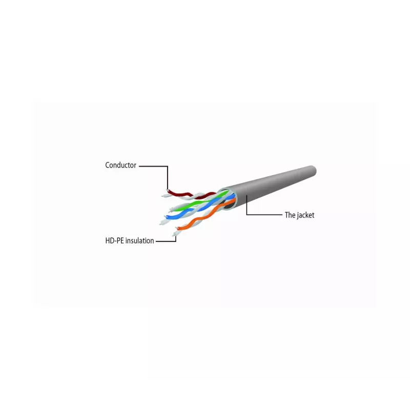 GEMBIRD verkkokaapeli - CAT6 - UTP - 5 m - vihreä