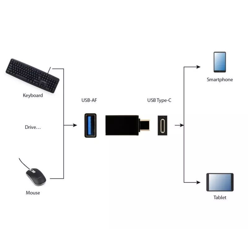 USB-näytönohjainadapteri Gembird A-USB3-CMAF-01 — USB Type-C USB:hen (USB 2.0 / 3.2 Gen 1), kompakti musta
