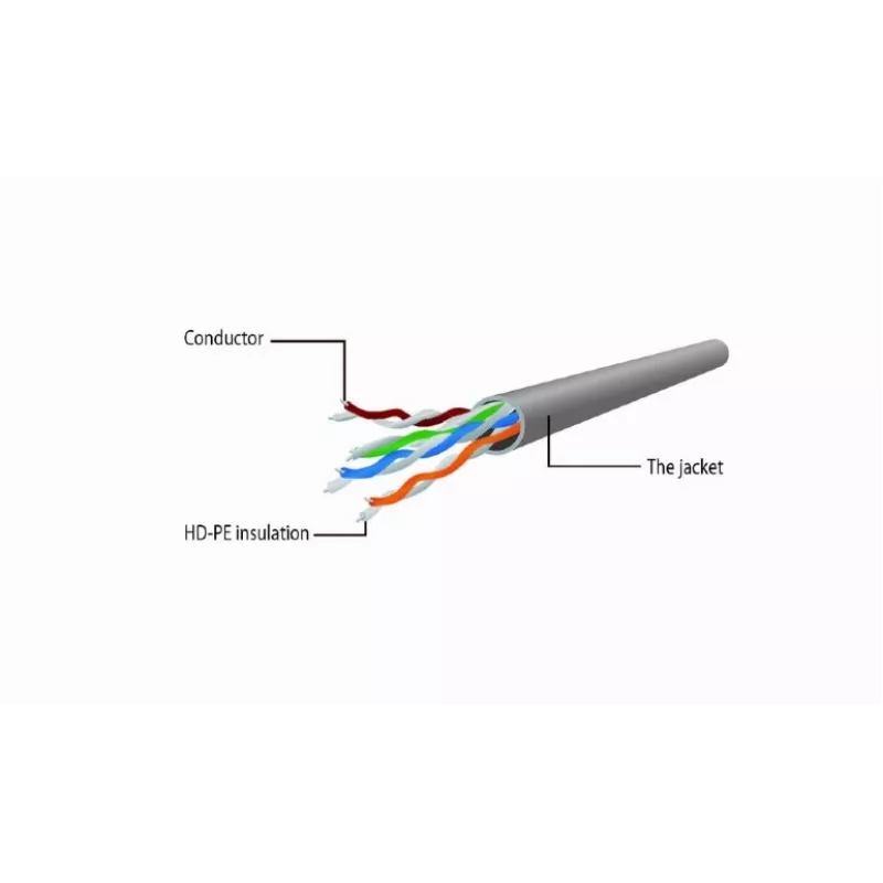 GEMBIRD patch-kaapeli - CAT6 - UTP - 25cm