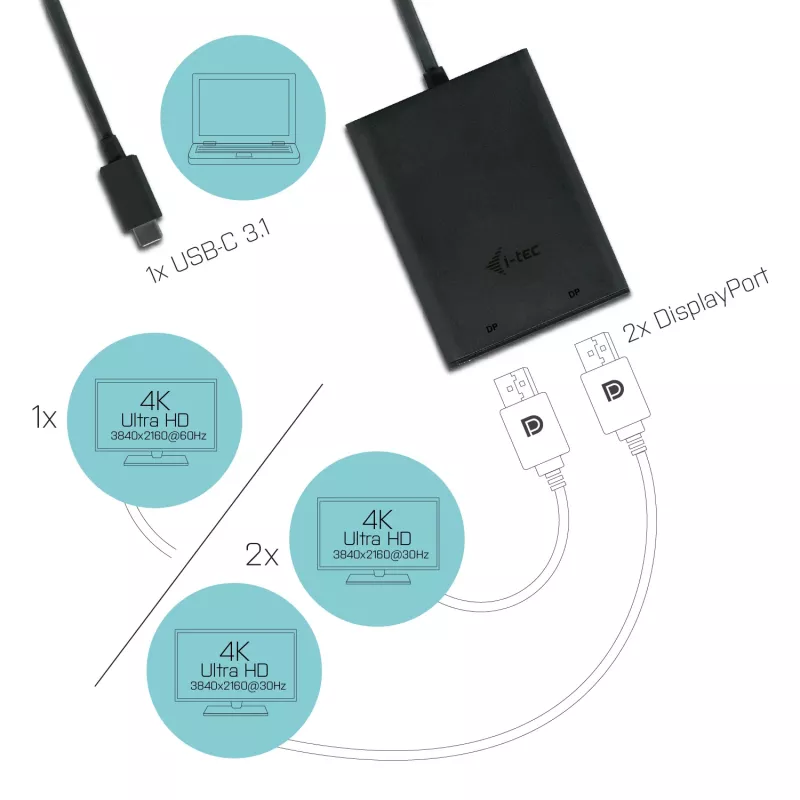 i-tec USB-C 3.1 Dual 4K DP -videoadapteri