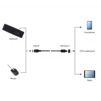 USB-kaapeli Gembird A-OTG-CMAF3-01, USB‑C - USB‑A, 0,2 m, musta