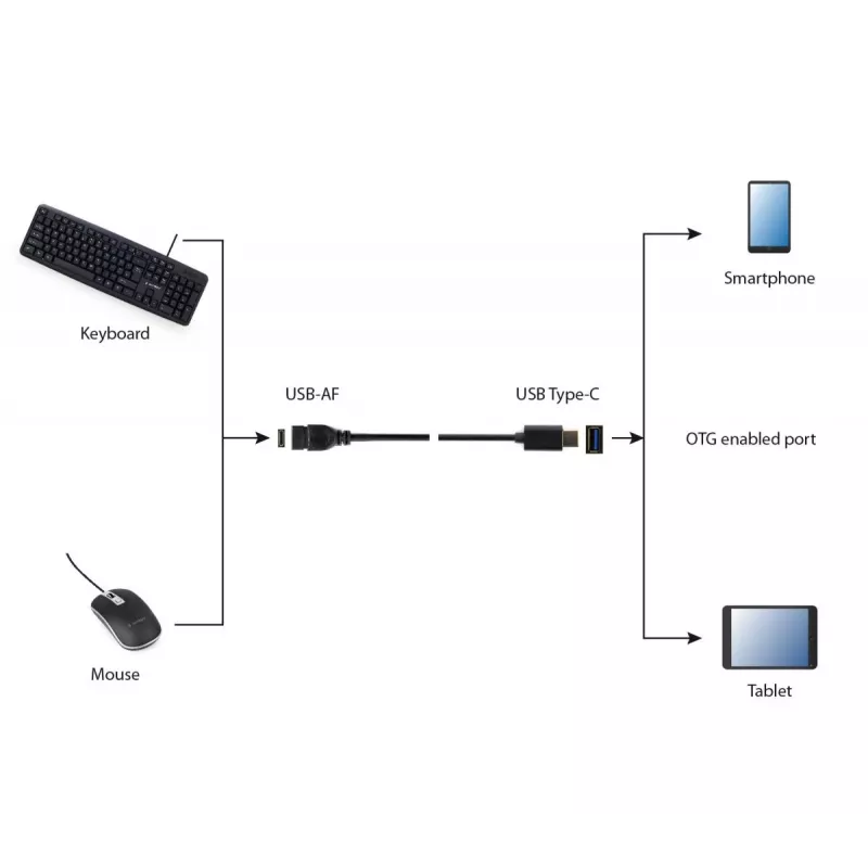 USB-kaapeli Gembird A-OTG-CMAF3-01, USB‑C - USB‑A, 0,2 m, musta