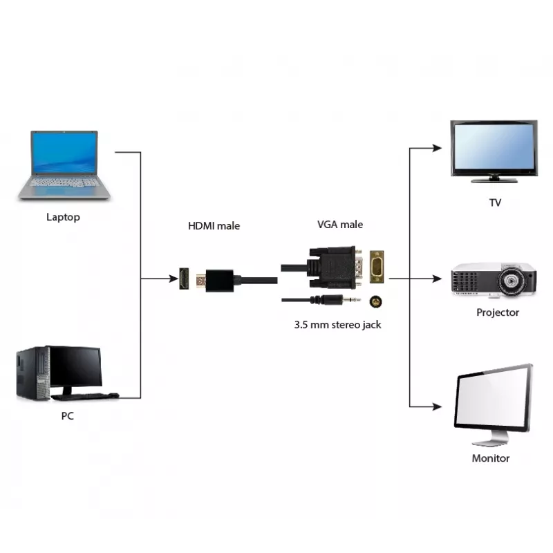 GEMBIRD HDMI-VGA- ja ääni-adapterikaapeli, yksiporttinen, 1,8 m - musta