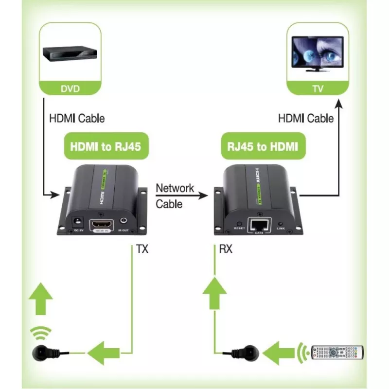 Techly jatko HDMI Full HD Cat.5E / 6 / 6A / 7 kaapelilla max. 60 m itsesäätyvä IDATA EXT-E70I