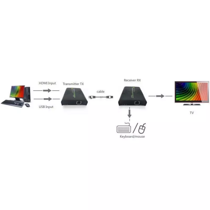 Techly IDATA HDMI-KVM2 KVM-jatko lähetin & vastaanotin