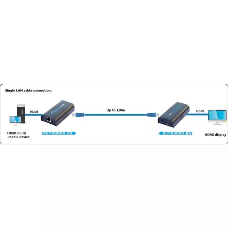 Techly vahvistin / jakaja HDMI Over IP verkko IDATA EXTIP-373