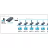 Techly vahvistin / jakaja HDMI Over IP verkko IDATA EXTIP-373