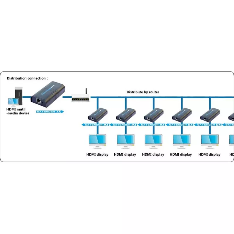 Techly vahvistin / jakaja HDMI Over IP verkko IDATA EXTIP-373