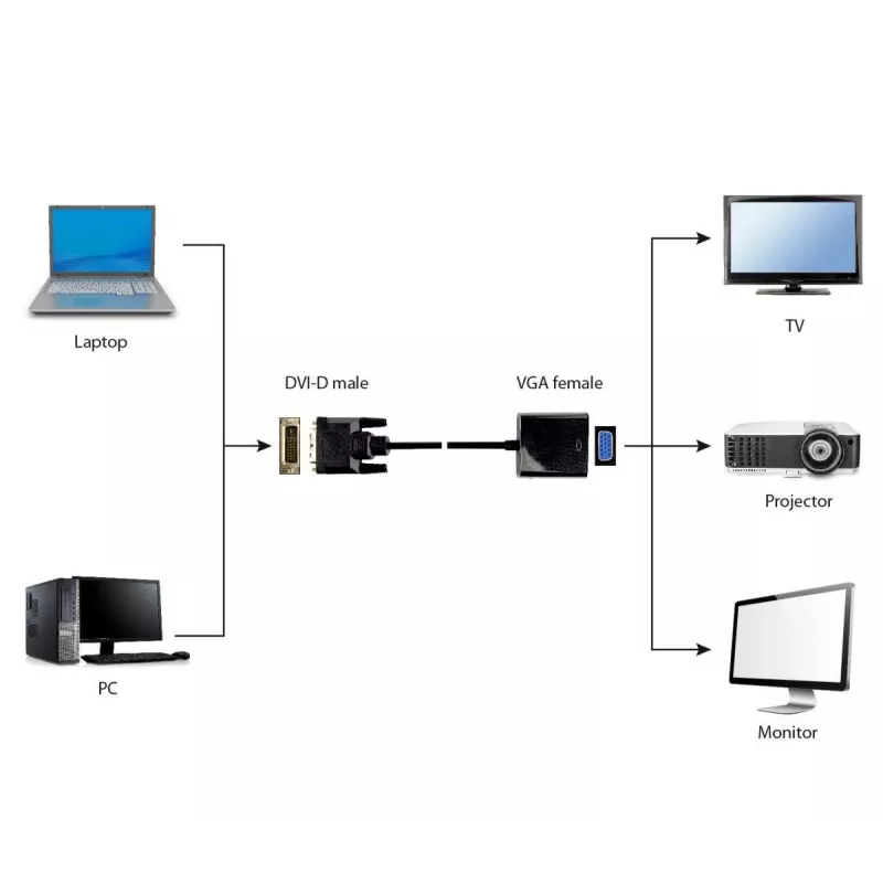 Videoadapterikaapeli Gembird DVI-D (uros) – VGA (naaras) 0,2 m, musta