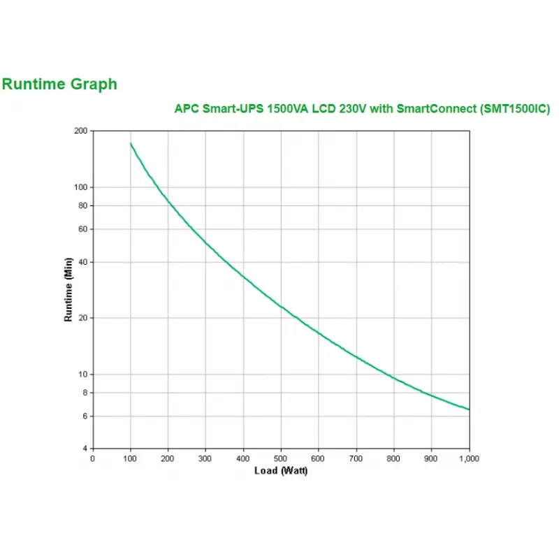 APC Smart-UPS SMT1500IC - 8x C13, USB, SmartConnect, 1500VA, Line-Interactive, 1,5 kVA, 1000 W, sini, 151 V, 302 V