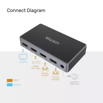 Videosplitteri UNITEK V1111A