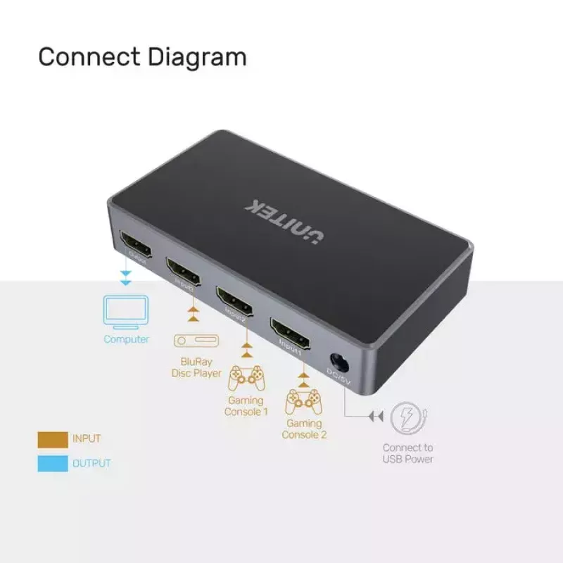 Videosplitteri UNITEK V1111A