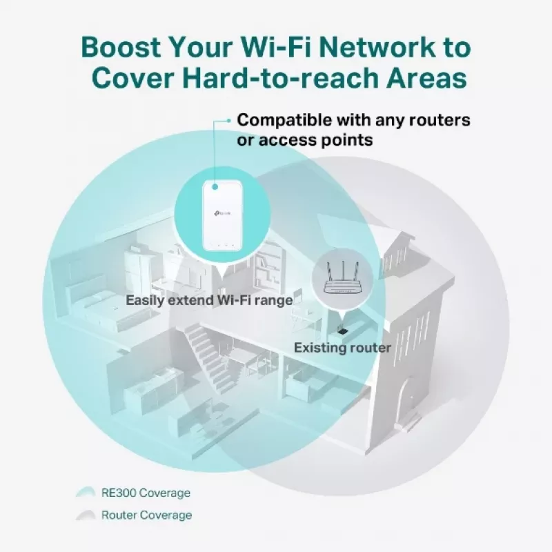 Verkkotoistin TP-Link AC1200 Mesh Wi-Fi -kantamanlaajennin