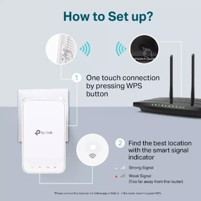 Verkkotoistin TP-Link AC1200 Mesh Wi-Fi -kantamanlaajennin
