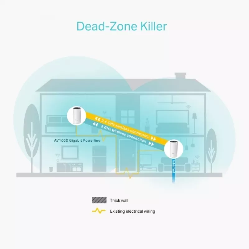 TP-Link AC1200 + AV1000 Whole Home Hybrid Mesh Wi-Fi -järjestelmä, 2 kpl:n pakkaus