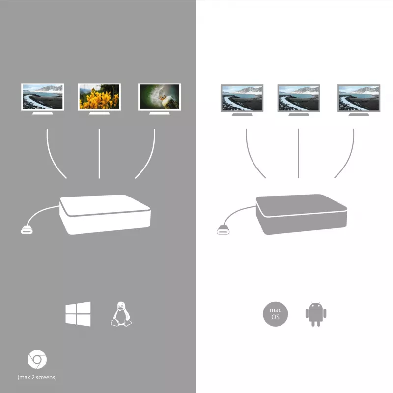 i-tec metalli USB-C ergonominen 4K 3x näyttö telakointiasema + Power Delivery 85 W