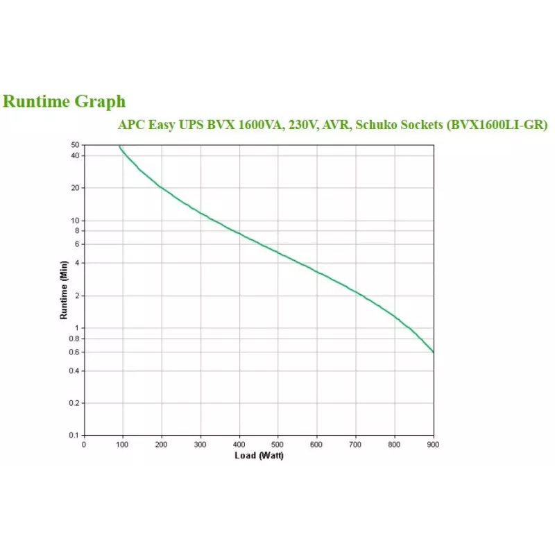 APC Easy UPS keskeytymätön virransyöttö (UPS) Line-Interactive 1,2 kVA 650 W 4 AC-lähtöä