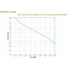 APC Easy UPS keskeytymätön virransyöttö (UPS) Line-Interactive 1,6 kVA 900 W 6 AC-lähtöä