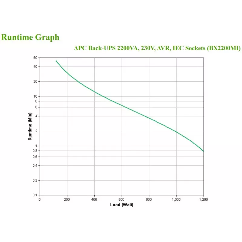 APC Back-UPS, 2200VA, Tower, 230V, 6x IEC C13 pistorasia, AVR, Line-Interactive, 2,2 kVA, 1200 W, sini, 140 V, 300 V