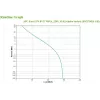 APC BVX700LI-GR keskeytymätön virransyöttö (UPS) Line-Interactive 0,7 kVA 360 W 2 AC-lähtöä