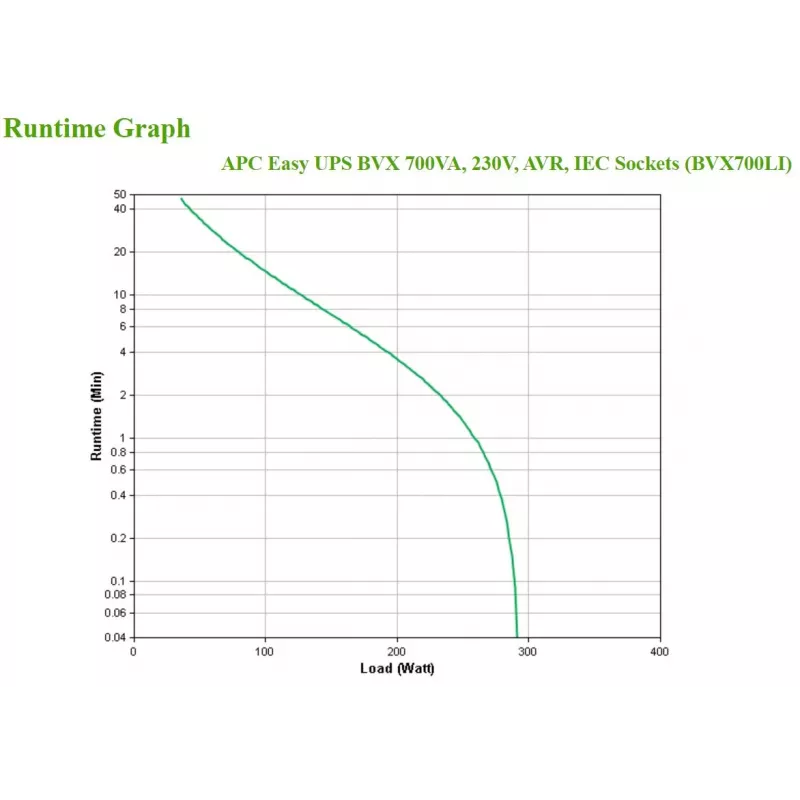 APC BVX700LI keskeytymätön virransyöttö (UPS) Line-Interactive 0,7 kVA 360 W 4 AC-lähtöä