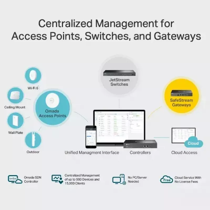 Laitteisto-ohjain TP-Link Omada OC300