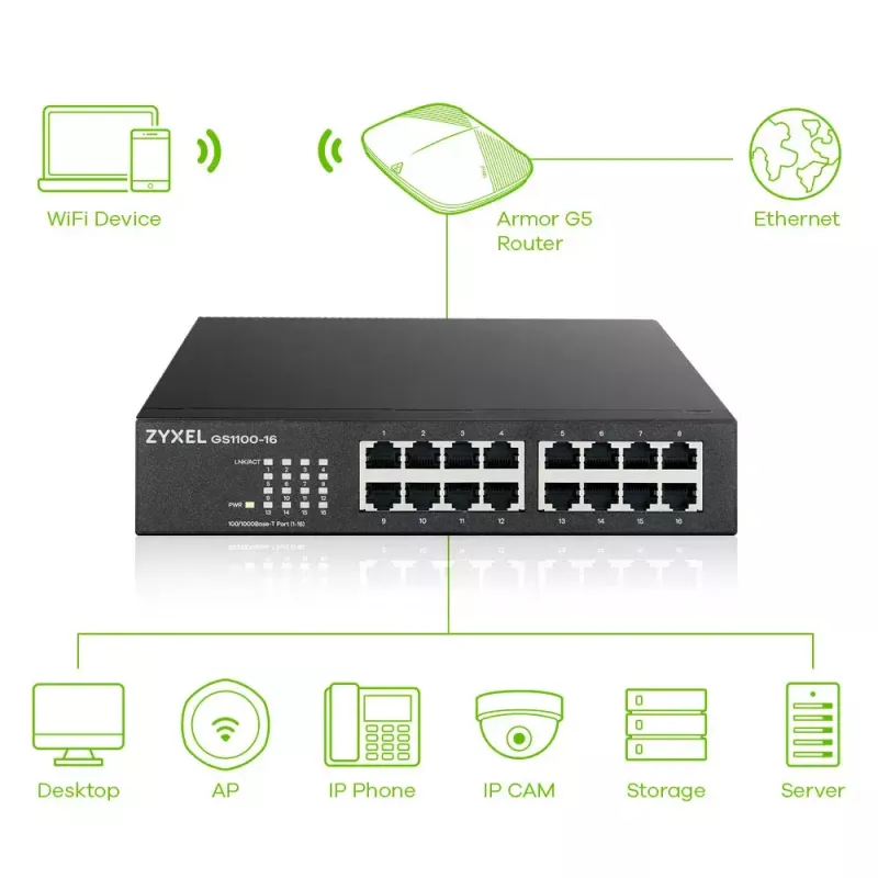 Zyxel GS1100-16 hallitsematon Gigabit Ethernet (10/100/1000)