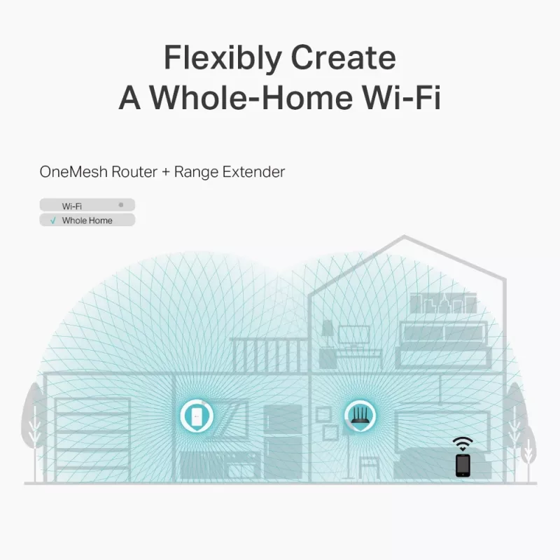 TP-Link Archer C6 WLAN-reititin Fast Ethernet dualband (2,4 GHz / 5 GHz) valkoinen