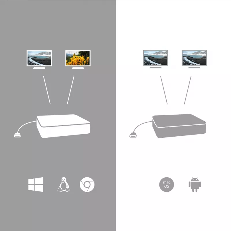 i-tec USB-C HDMI DP -telakointiasema Power Delivery 100 W + yleislaturi 100 W