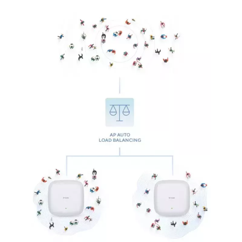 D-Link AX1800 Wi-Fi 6 Dual-Band PoE-tukiasema