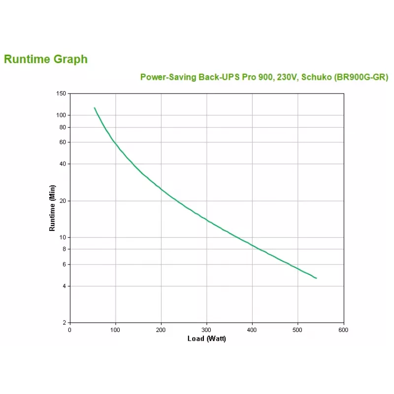 APC Back-UPS Pro BR900G-GR UPS-laite, 900VA/540W, Line-Interactive, 230V, 5x Schuko, AVR, LCD, USB