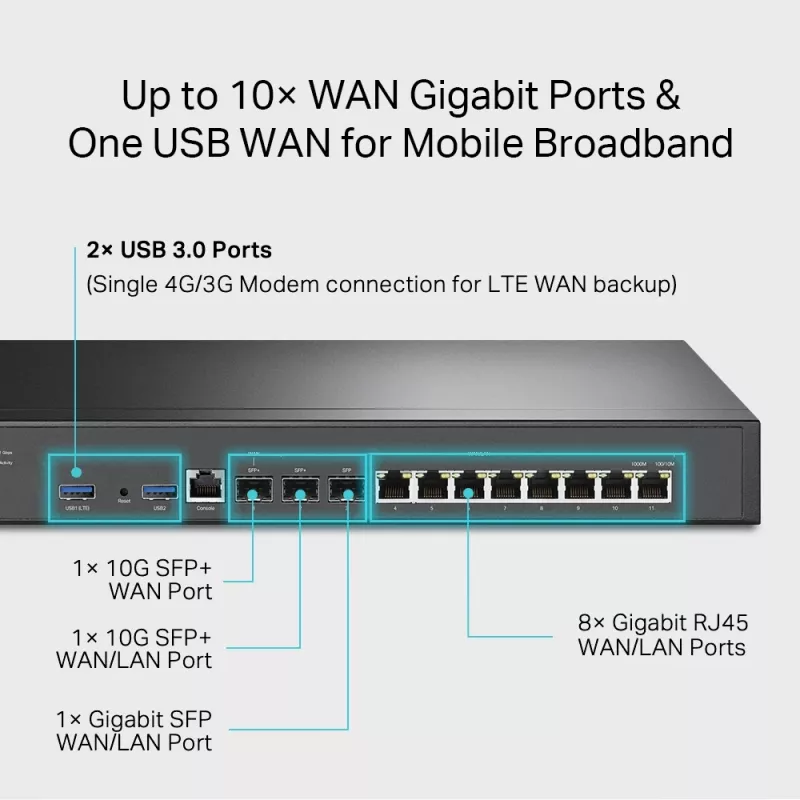 VPN-reititin TP-Link Omada ER8411 10G-porteilla
